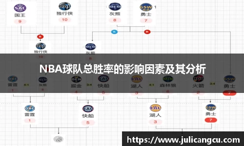 NBA球队总胜率的影响因素及其分析